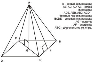 Геометрия пирамид