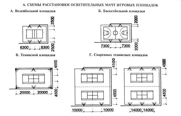 Схема расстановки осветительных мачт теннисного корта