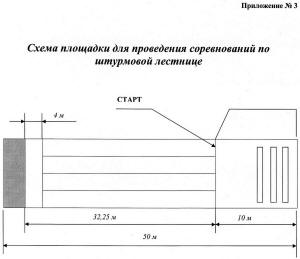 Правила проведения соревнований на учебной пожарной башне