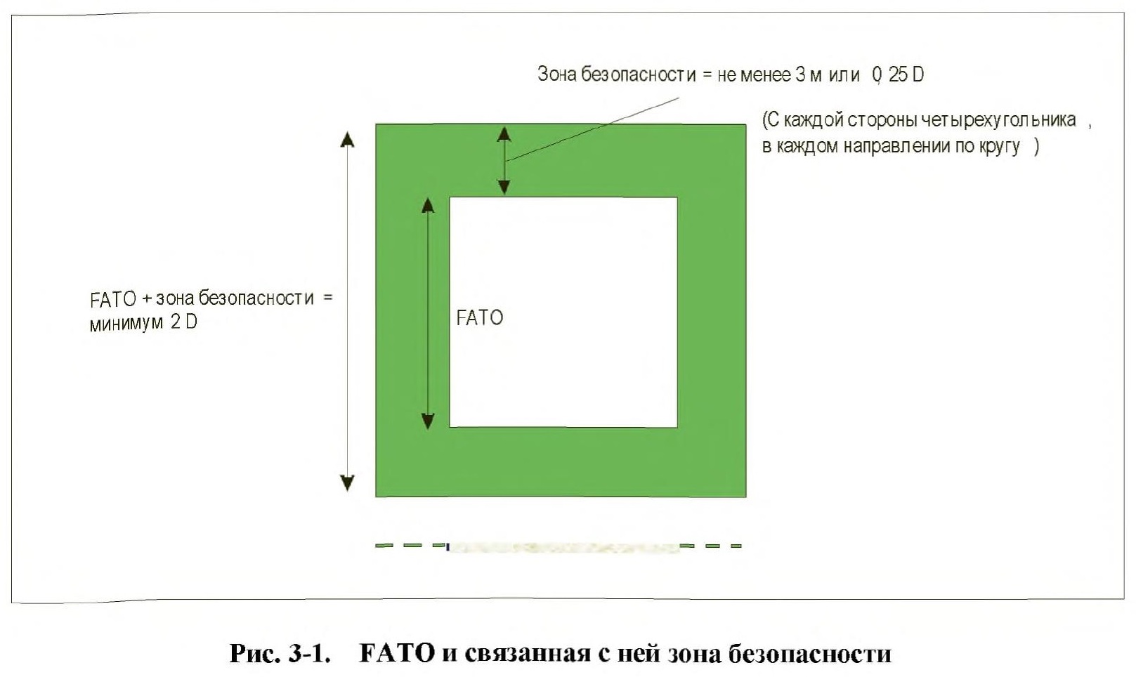 Схема вертолетной площадки
