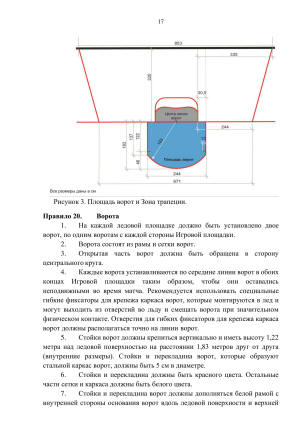 Площадь ворот хоккейной площадки